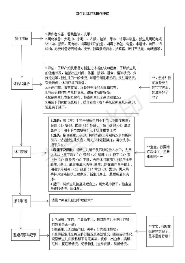 产房助产士工作流程图图片