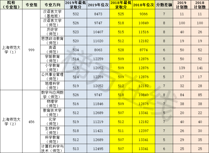 2021临沂卫校录取分数线_临沂卫生学校2023招生录取分数线_临沂卫生学校录取分数2020