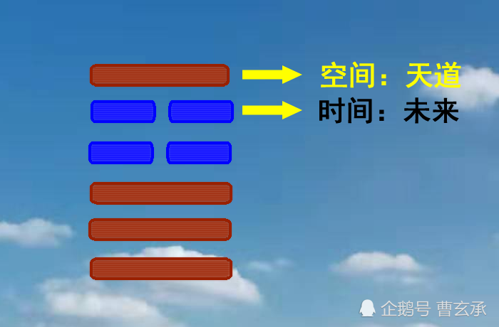 天地人三才在六爻预测法中的重要作用,不
