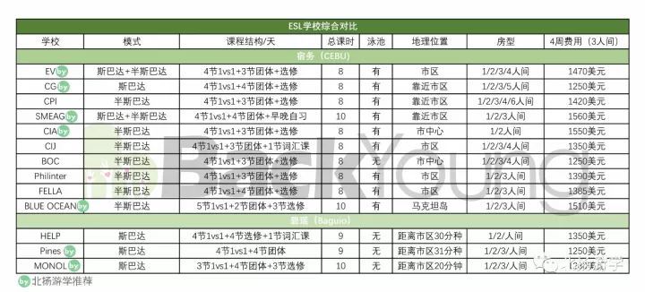 北扬游学 试问现在中国人学英文还有什么好处 腾讯新闻