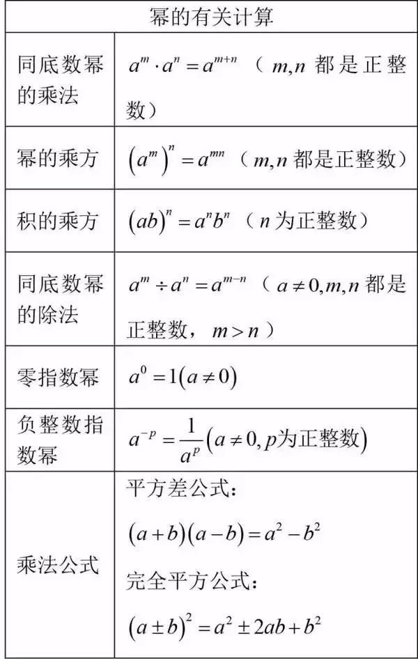 干货丨初中数学公式定理大汇总 赶紧收藏