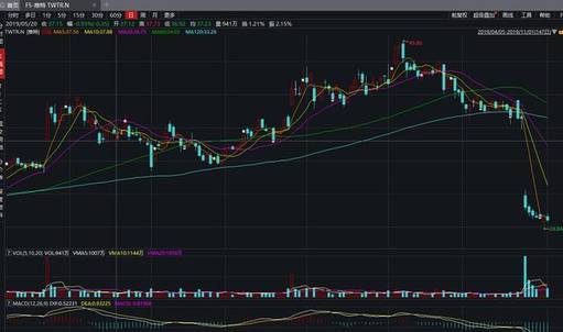 推特三季度营收不及预期 预期8.74亿实际营收8.24亿美元