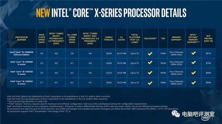 Intel十代酷睿再遭曝光 全线超线程 换用新接口 腾讯新闻