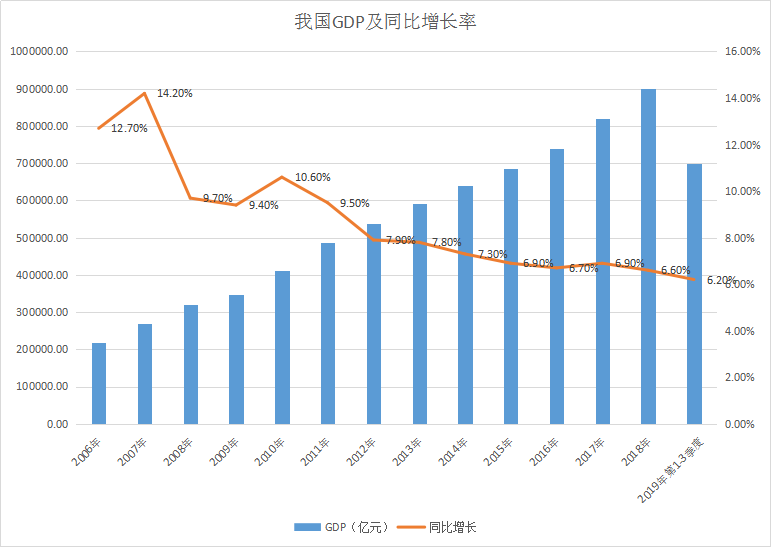 中国经济经过改革开放之后30年的快速增长,其中很重要的驱动力是要素