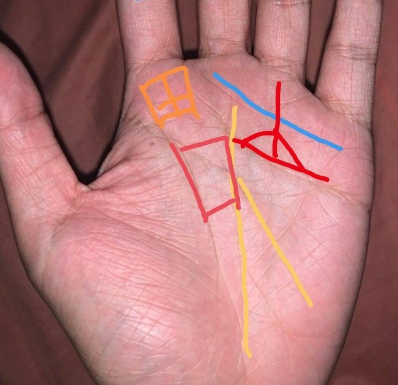 手相实例 三十来岁一事无成 哪里出了问题 腾讯新闻