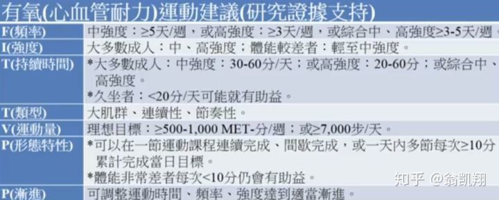 新书推介 Acsm老年人科学运动健身