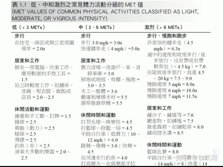 除了跑步 还有什么有氧运动可以替代 腾讯新闻