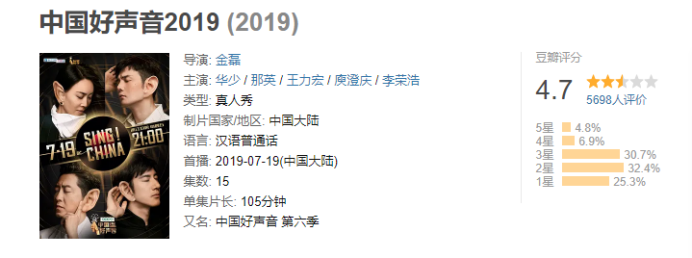 2020我是歌手两期排名_《我是歌手》2020年开播,拟邀名单曝光,顶流吴亦凡将