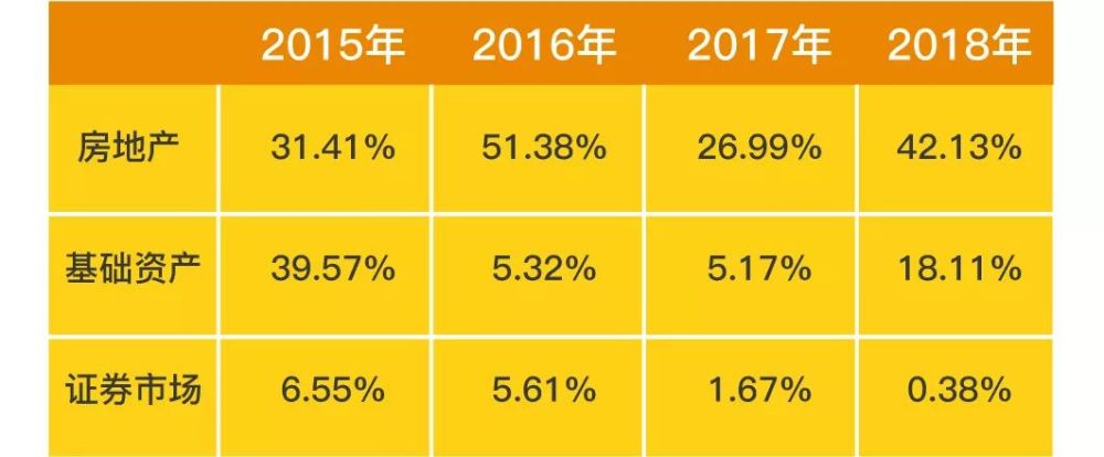 连夺发行冠军的爱建信托寻求输血，盘盘竟已踩了那么多雷！