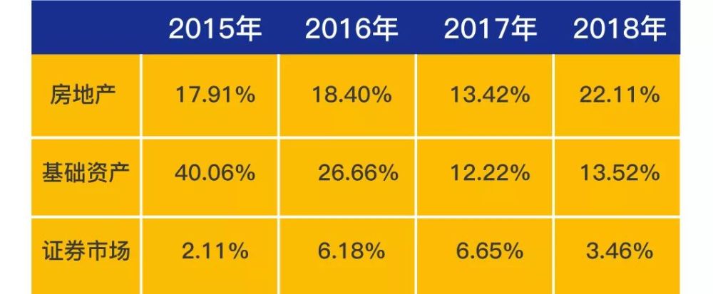 连夺发行冠军的爱建信托寻求输血，盘盘竟已踩了那么多雷！