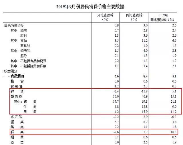 从猪肉简史看 猪肉对中国人意味着什么 腾讯新闻