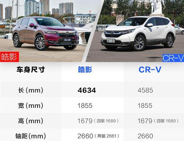 手握18万,开完本田cr-v,再换到本田皓影上,对比差距很明显!