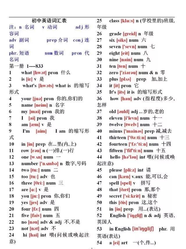 特级英语老师整理 初中英语1744个单词大全 学霸必备 腾讯新闻