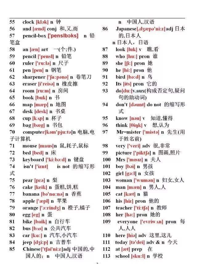 特级英语老师整理 初中英语1744个单词大全 学霸必备 腾讯新闻