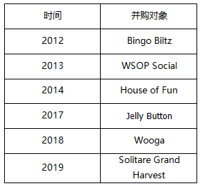 历时三年百亿收购梦碎 巨人网络面临重估 腾讯新闻