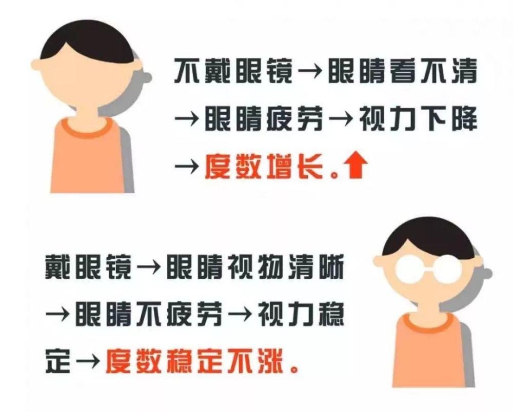 关于近视的遗传你真的了解吗 防止儿童 恶视力 要趁早 腾讯新闻