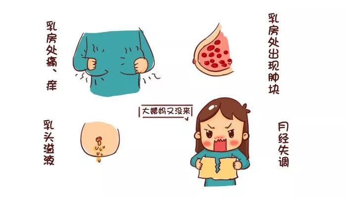 乳腺增生髮展成乳腺癌的概率有多少?