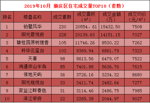 成交量排行_北海楼盘排名,北海新房4月成交量排行前十的楼盘及楼盘动态