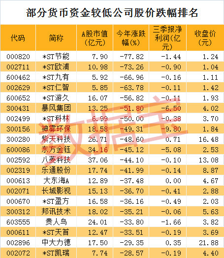 数说a股:差别太大,最穷上市公司账上现金不足20万,最富现金4641亿