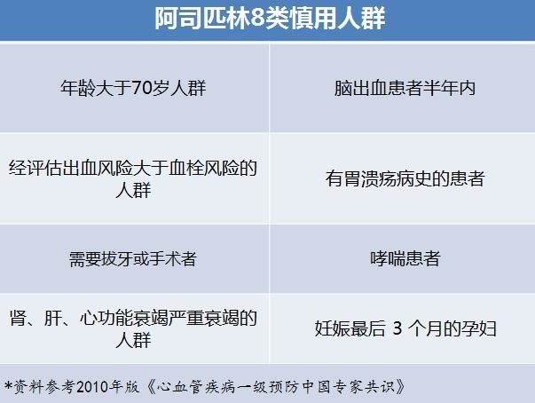 動脈粥樣硬化性心血管病(ascvd)的二級預防應用不