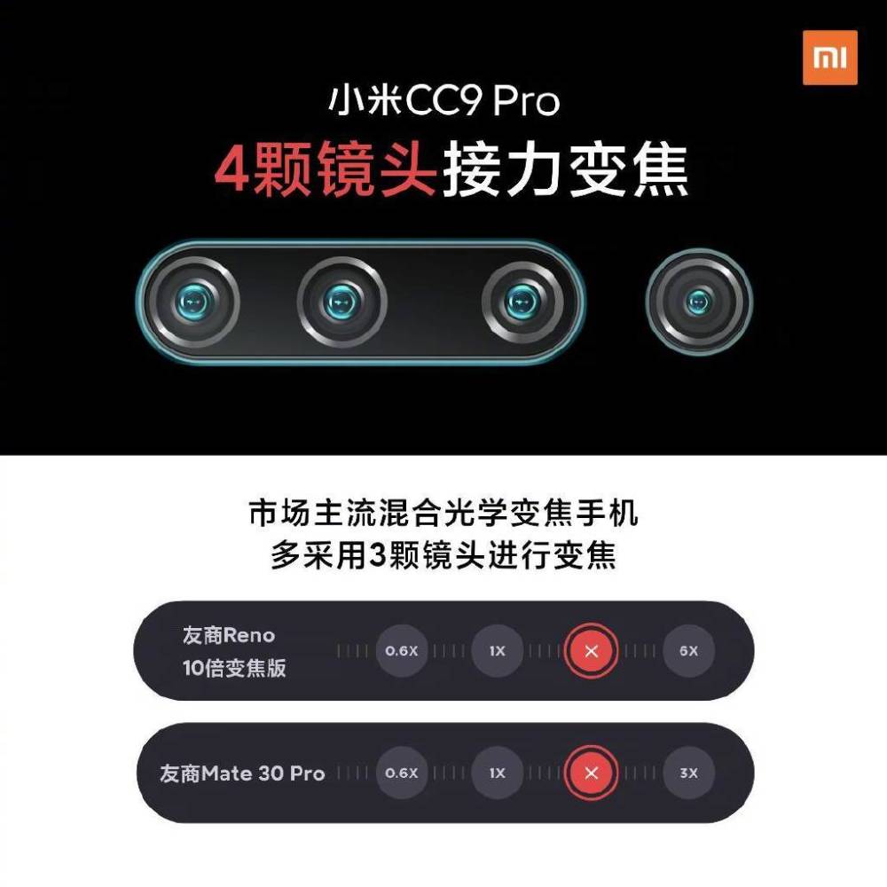 小米cc9pro摄像头参数图片