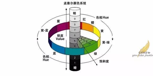 Guild吉尔德祖母绿权威分级 腾讯新闻