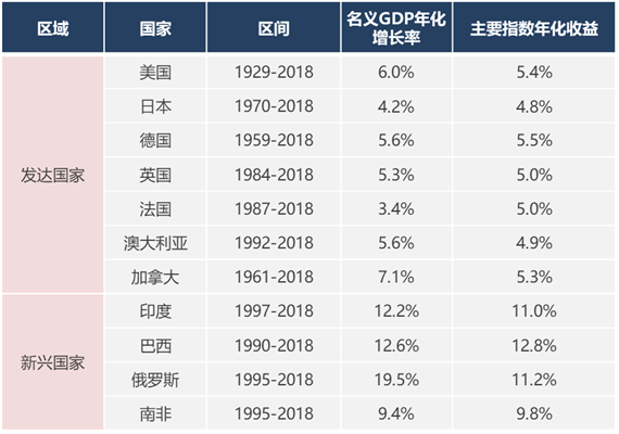 基金经理大揭秘 一文读懂指数基金到底怎么投 腾讯新闻