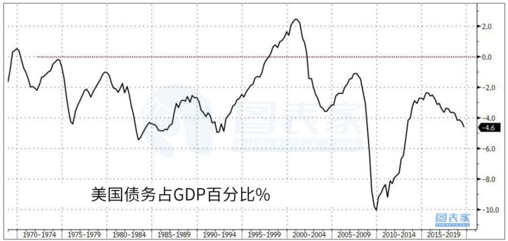 减税政策效果甚微,美国财政前景堪忧