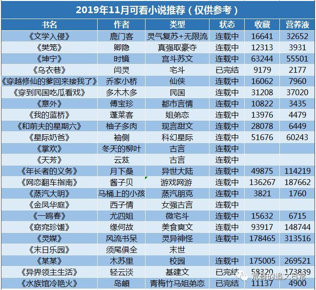 积分和收藏对现在晋江榜单上的小说来说参考性极低,高积分收