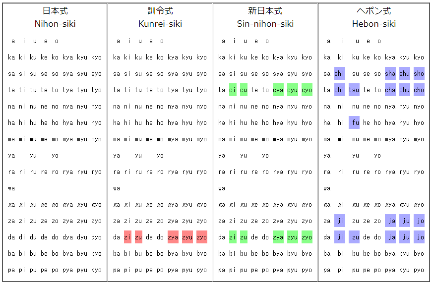 日语罗马音之父:医生创造了平文式,物理学