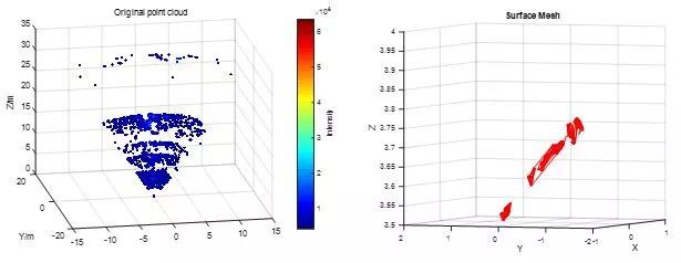 科学家提出一种改进的前视声纳水下目标三维可视化方案 腾讯新闻