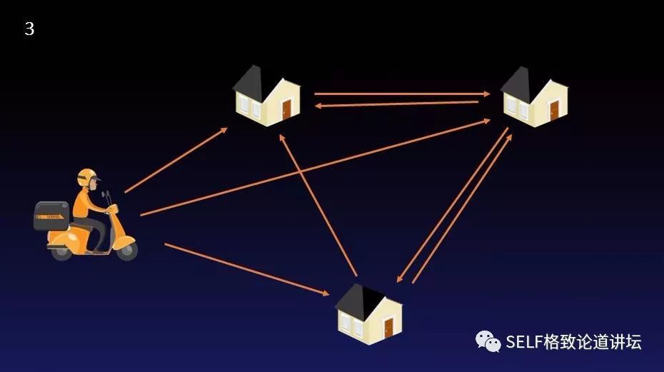 快递|双11在即，你操心你的快递吗？这个方法让你的快递更快到家