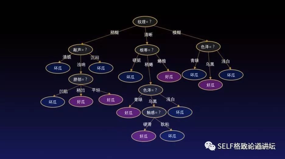 快递|双11在即，你操心你的快递吗？这个方法让你的快递更快到家