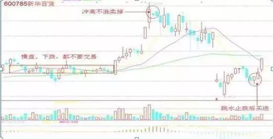 3,短线狙击技巧之红旗半卷.如【下图】所示