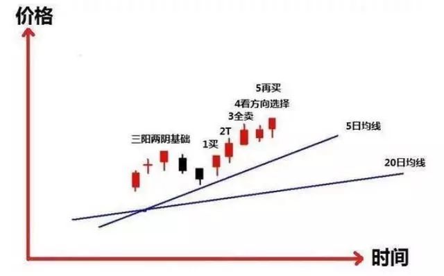 巴菲特點醒中國股民為什麼在10塊錢時買入跌到5元反而賣出成功的投資