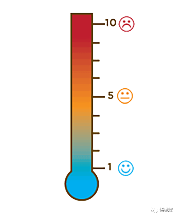 图画可以让孩子看到,"恐惧温度计"如何变成了"愤怒温度计",我什么