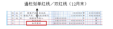 需结计本年累计发生额的账户:每月结账时,应在"本月合计"行下结出自年