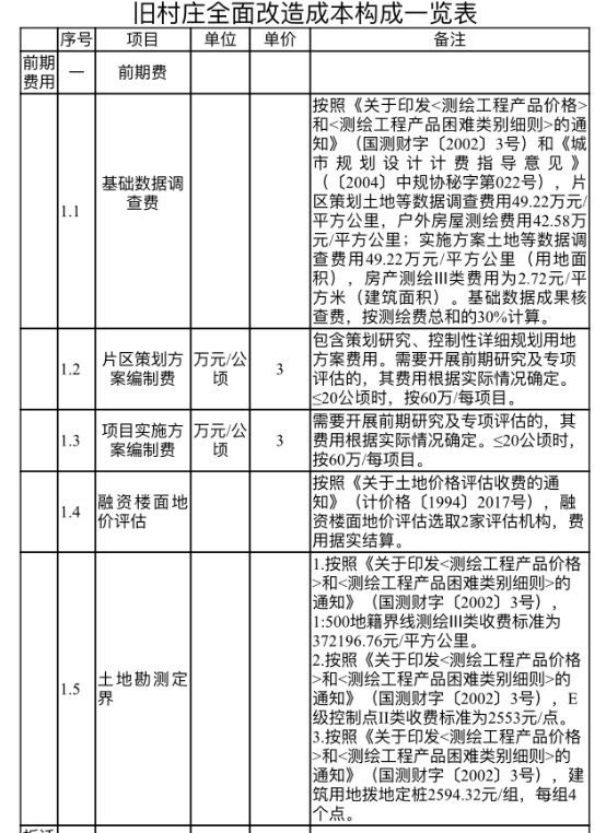 重大利好 广州旧改新规出炉 可售面积或将大幅增加 村民补偿更公平 腾讯新闻