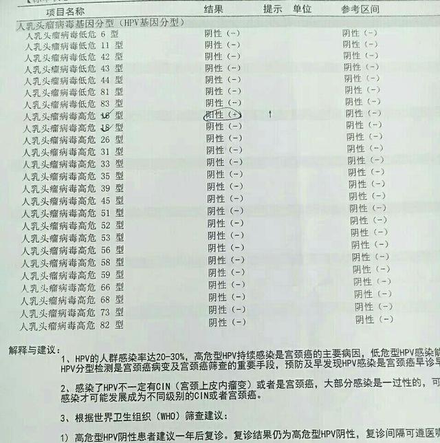 那天我和老公一起去的,醫生說我這不僅感染了hpv16