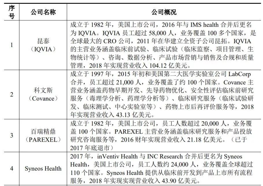 美迪西挂牌上市,科创板迎首家医药CRO企业
