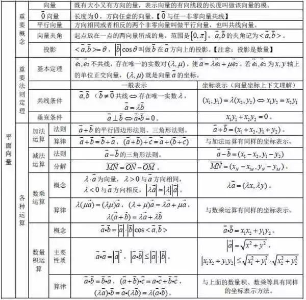 高一数学公式和知识点汇总 腾讯新闻