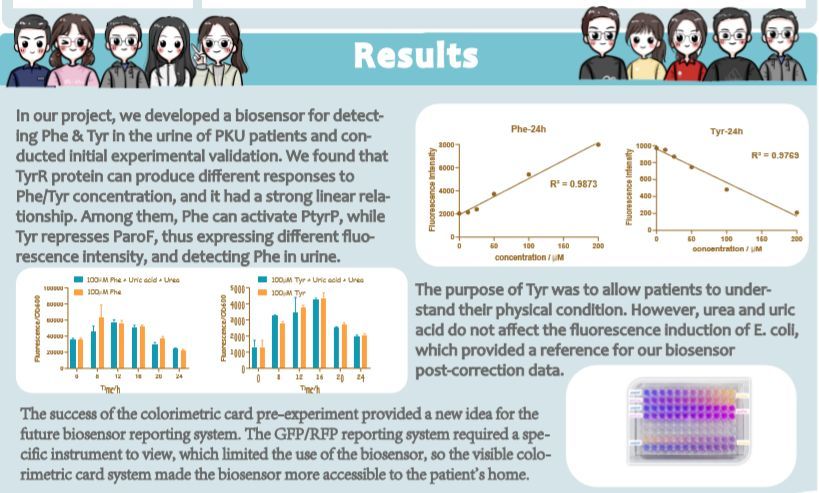 中国西北大学赴美参赛,斩获iGEM国际金奖!