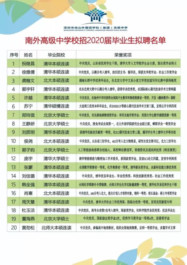 北大清华毕业生 下沉 中学任教 精英共同体 正在形成 毕业 北京大学 清华大学
