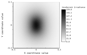 模拟偏振敏感的散射过程 腾讯新闻