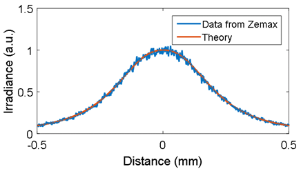 模拟偏振敏感的散射过程 腾讯新闻