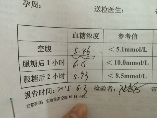 血糖多少容易胎停 腾讯网