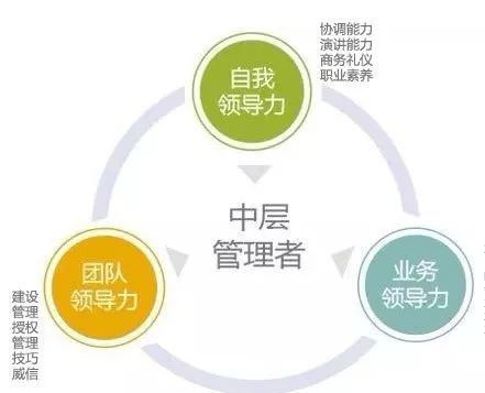 给幼儿园中层管理者的10条建议