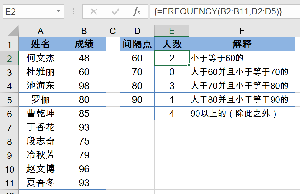 這幾個excel函數公式工作中最常用建議收藏