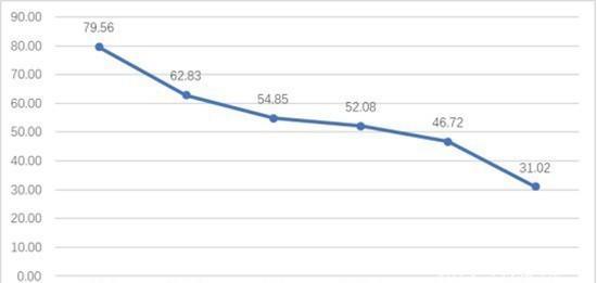 2020国考报名结束职_2020国考补录7011人报名截止于7月30日