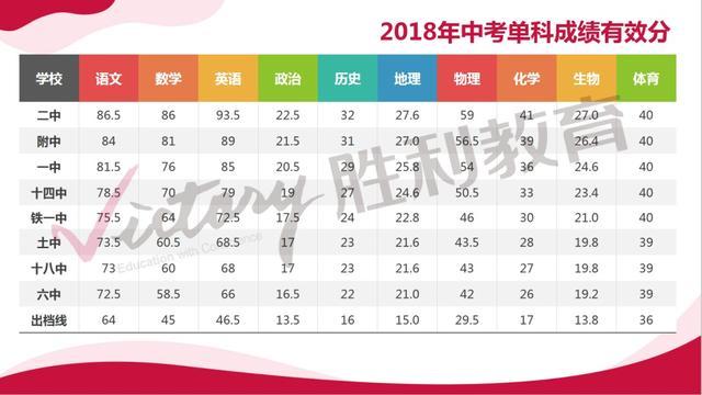 18与19年中考单科成绩有效分对比 你达标了吗 腾讯新闻